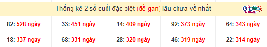 Dự đoán XSMT 29/2/2024 - Soi Cầu Xổ Số Miền Trung 29/2/2024 Mới Nhất 4 Thống kê 2 số cuối giải đặc biệt XSMT gan lì