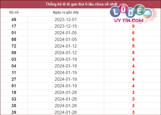 Dự đoán XSMN 23/2/2024 - Soi Cầu Xổ Số Miền Nam 23/2/2024 Mới Nhất 2 soi cầu lô đề miền nam
