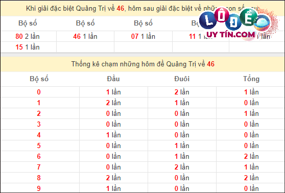 Dự đoán XSMT 29/2/2024 - Soi Cầu Xổ Số Miền Trung 29/2/2024 Mới Nhất 7 Thống kê nhanh XS Quảng Trị 29/2