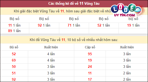 Dự đoán XSMN 27/2/2024 - Soi Cầu Xổ Số Miền Nam 27/2/2024 Mới Nhất 7 Thống kê nhanh đài Vũng Tàu ngày 27/2