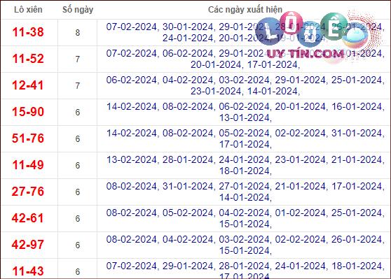 lô đề online uy tín