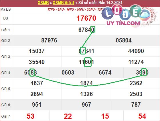 soi cầu bạch thủ lô xsmb 21/2/2024