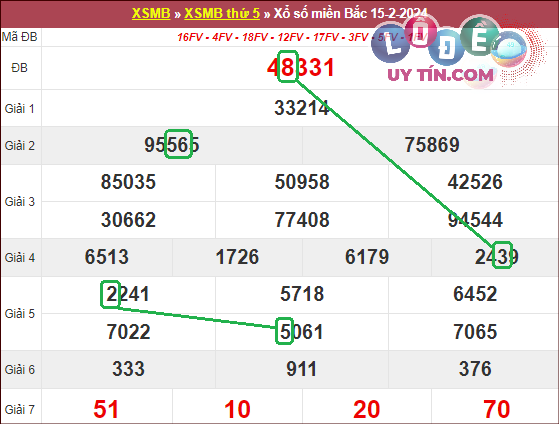 bảng soi cầu bạch thủ xsmb 