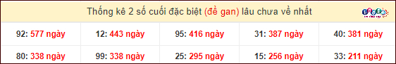 Dự đoán XSMT 28/2/2024 - Soi Cầu Xổ Số Miền Trung 28/2/2024 Mới Nhất 5 Thống kê 2 số cuối giải đặc biệt XSMT gan lì