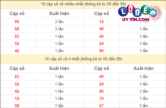 Dự đoán XSMT 25/2/2024 - Soi Cầu Xổ Số Miền Trung 25/2/2024 Mới Nhất 3 soi cầu xsmt
