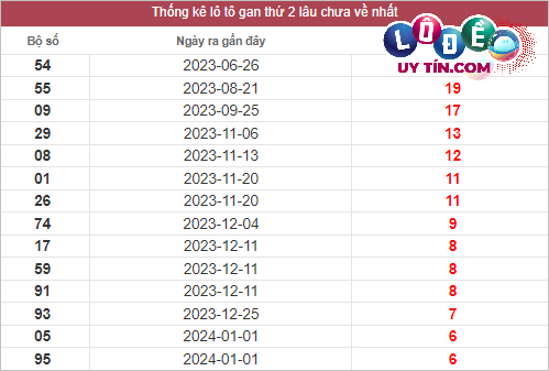 Dự đoán XSMT 26/2/2024 - Soi Cầu Xổ Số Miền Trung 26/2/2024 Mới Nhất 2 Thống kê nhanh xsmt