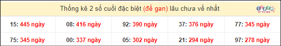 Dự đoán XSMT 27/2/2024 - Soi Cầu Xổ Số Miền Trung 27/2/2024 Mới Nhất 5 Thống kê 2 số cuối giải đặc biệt XSMT gan lì