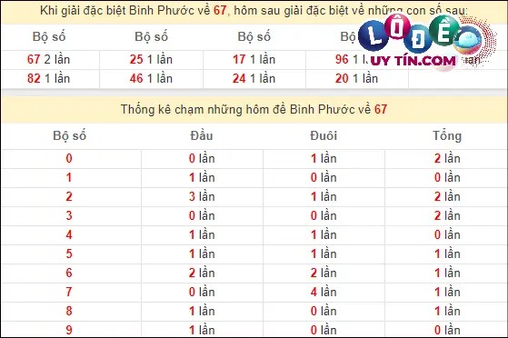 Soi Cầu XSMN 2/3/2024 - Soi Cầu Xổ Số Miền Nam 2/3/2024 Mới Nhất 8 Thống kê nhanh đài Bình Phước ngày 2/3