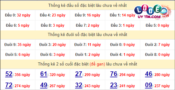 Soi Cầu XSMN 25/3/2024 - Soi Cầu Lô Đề Nam Thứ 2 Hôm Nay 8 Thống kê nhanh đài Cà Mau ngày 25/3