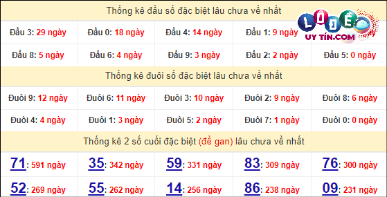 Soi Cầu XSMT 25/3/2024 - Soi Cầu Lô Đề Miền Trung Thứ 2 Hôm Nay 6 Thống kê nhanh đài Phú Yên ngày 25/3