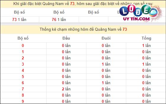 Soi Cầu XSMT 12/3/2024 - Soi Cầu Xổ Số Miền Trung 12/3/2024 Mới Nhất 6 Thống kê nhanh đài Quảng Nam ngày 12/3