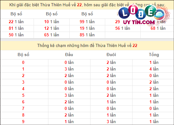 Soi cầu XSMT 3/3/2024 - Soi Cầu Xổ Số Miền Trung 3/3/2024 Mới Nhất 8 Thống kê nhanh Thừa Thiên Huế ngày 3/3