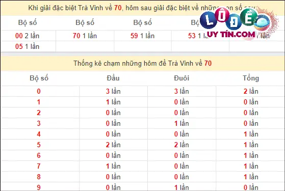 Dự đoán XSMN 1/3/2024 - Soi Cầu Xổ Số Miền Nam 1/3/2024 Mới Nhất 8 Thống kê nhanh đài Tây Ninh ngày 1/3