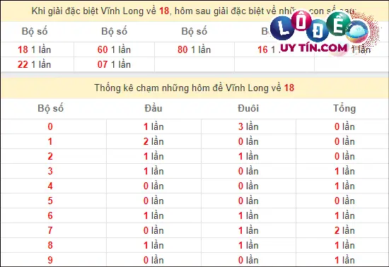 Dự đoán XSMN 1/3/2024 - Soi Cầu Xổ Số Miền Nam 1/3/2024 Mới Nhất 6 Thống kê nhanh đài An Giang ngày 1/3