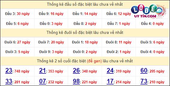 Soi Cầu XSMN 27/3/2024 - Dự Đoán Soi Cầu Xổ Số Miền Nam Thứ 4 7 Thống kê nhanh đài Sóc Trăng ngày 27/3