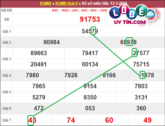 Soi cầu bạch thủ lô XSMB hôm nay ngày 20/3/2024