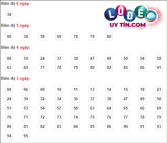 Soi cầu Pascale XSMB ngày 20 tháng 3 