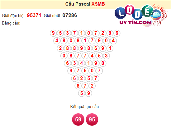 Soi Cầu XSMB 29/3/2024 - Dự Đoán Soi Cầu Xổ Số Miền Bắc Thứ 6 8 Soi cầu Pascal XSMB ngày 29 tháng 3