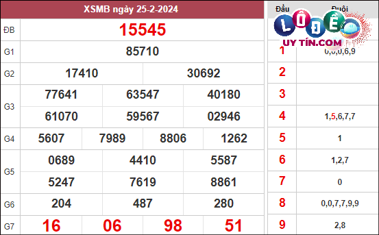 Soi Cầu XSMB 3/3/2024 - Soi Cầu Xổ Số Miền Bắc 3/3/2024 Mới Nhất 2 Xem lại KQXS Miền Bắc tuần trước chủ nhật