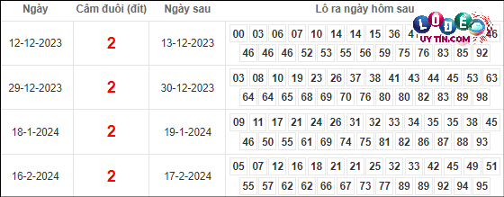 Soi Cầu XSMB 27/3/2024 - Dự Đoán Soi Cầu Xổ Số Miền Bắc Thứ 4 5 soi cầu lô đề uy tín