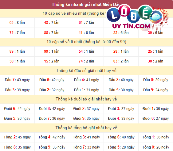 Soi Cầu XSMB 6/3/2024 - Soi Cầu Xổ Số Miền Bắc 6/3/2024 Mới Nhất 5 soi cầu xsmb mới nhất