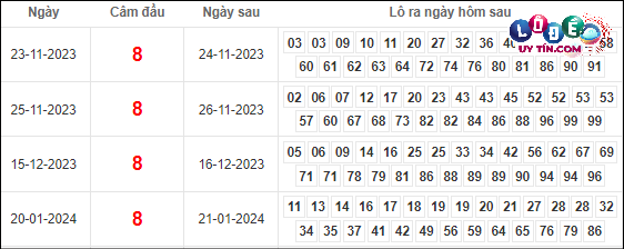 Soi Cầu XSMB 11/3/2024 - Soi Cầu Lô Đề Miền Bắc Thứ 2 Hôm Nay 5 Thống kê miền Bắc hôm nay 11/3