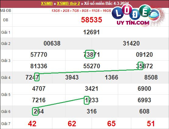Soi Cầu XSMB 11/3/2024 - Soi Cầu Lô Đề Miền Bắc Thứ 2 Hôm Nay 7 Soi cầu bạch thủ lô XSMB hôm nay ngày 11/3/2024
