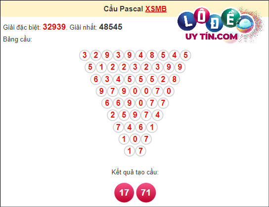 Soi Cầu XSMB 13/3/2024 - Soi Cầu Xổ Số Miền Bắc 13/3/2024 Mới Nhất 8 Soi cầu Pascale XSMB ngày 13 tháng 3