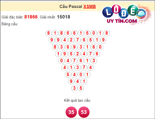 Soi Cầu XSMB 28/3/2024 - Dự Đoán Soi Cầu Xổ Số Miền Bắc Thứ 5 8 Soi cầu Pascale XSMB ngày 28 tháng 3