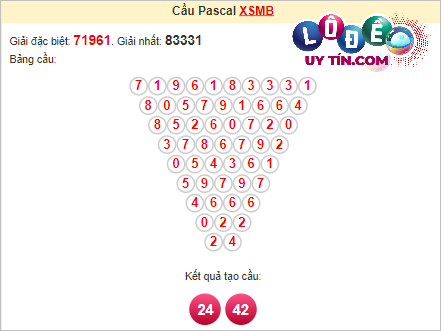 Soi cầu Pascal XSMB ngày 8 tháng 3 