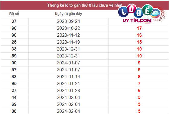 Soi Cầu XSMT 17/3/2024 - Soi Cầu Xổ Số Miền Trung 17/3/2024 Mới Nhất 2 thống kê xsmt hôm nay