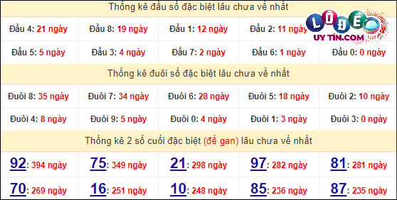 Soi Cầu XSMT 26/3/2024 - Dự Đoán Soi Cầu Xổ Số Miền Trung Hôm Nay 6 Thống kê nhanh đài Quảng Nam ngày 26/3