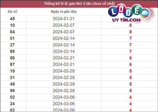 Soi Cầu XSMN 10/4/2024 - Dự Đoán Soi Cầu Xổ Số Miền Nam Thứ 4 2 Soi Cầu XSMN 10/4/2024 - Dự Đoán Soi Cầu Xổ Số Miền Nam Thứ 4