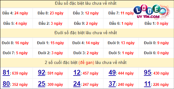 Soi cầu XSMT 10/4/2024 - Dự Đoán Soi Cầu Xổ Số Miền Trung Thứ 4 6 Thống kê nhanh đài Khánh Hòa ngày 10/4
