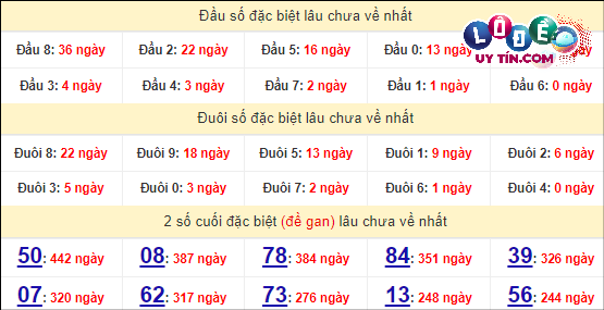 Soi Cầu XSMN 24/4/2024 - Soi Cầu Xổ Số Miền Nam 24/4/2024 Mới Nhất 8 Thống kê nhanh đài Đồng Nai ngày 24/4