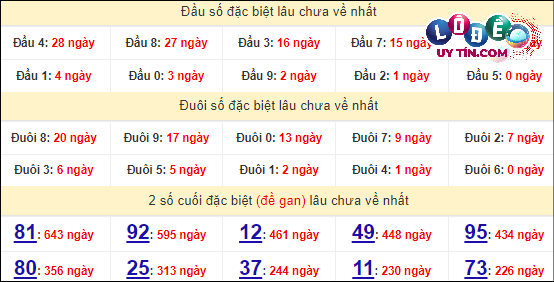 Soi Cầu XSMT 24/4/2024 - Dự Đoán Soi Cầu Xổ Số Miền Trung Thứ 4 6 Thống kê nhanh đài Khánh Hòa ngày 24/4