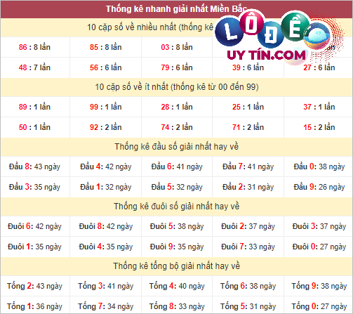 Soi Cầu XSMB 5/4/2024 - Dự Đoán Soi Cầu Xổ Số Miền Bắc Thứ 6 5 soi cầu lô đề uy tín