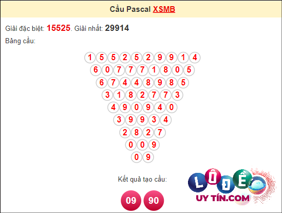 Soi Cầu XSMB 29/4/2024 - Dự Đoán Soi Cầu Xổ Số Miền Bắc Thứ 2 7 Soi cầu Pascal XSMB ngày 29 tháng 4