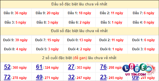 Soi Cầu XSMN 29/4/2024 - Soi Cầu Lô Đề Nam Thứ 2 Hôm Nay 8 Thống kê nhanh đài Cà Mau ngày 29/4
