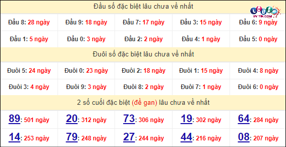 Soi Cầu XSMN 13/4/2024 - Dự Đoán Soi Cầu Xổ Số Miền Nam Thứ 7 9 Thống kê nhanh đài Hậu Giang ngày 13/4