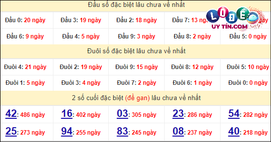 Thống kê nhanh Khánh Hòa ngày 21/4