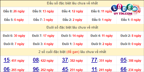 Soi Cầu XSMT 9/4/2024 - Dự Đoán Soi Cầu Miền Trung Thứ 3 6 Thống kê nhanh Đắc Lắc ngày 9/4