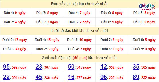 Soi cầu XSMT 13/4/2024 - Dự Đoán Soi Cầu Xổ Số Miền Trung Thứ 7 7 Thống kê nhanh Đắk Nông ngày 13/4