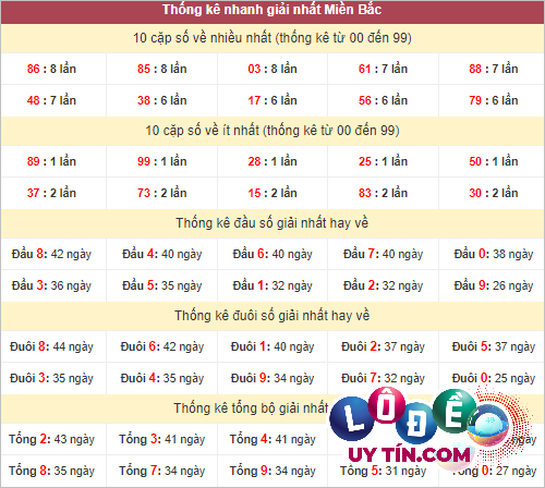 Soi Cầu XSMB 27/4/2024 - Dự Đoán Soi Cầu Xổ Số Miền Bắc Thứ 7 5 soi cầu mb siêu chuẩn