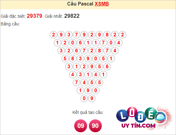 Soi Cầu XSMB 27/4/2024 - Dự Đoán Soi Cầu Xổ Số Miền Bắc Thứ 7 8 Soi cầu Pascal XSMB ngày 27 tháng 4