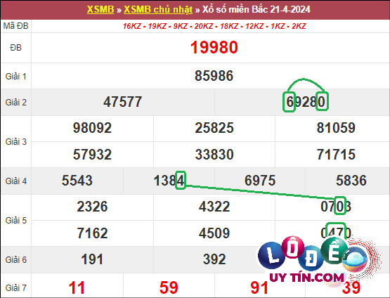 Soi Cầu XSMB 28/4/2024 - Dự Đoán Soi Cầu Xổ Số Miền Bắc Chủ Nhật 6 Soi cầu bạch thủ lô XSMB hôm nay ngày 28/4/2024