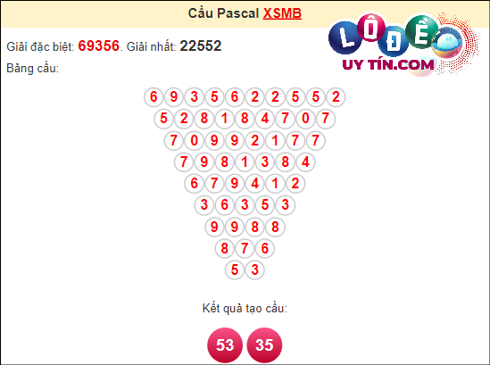Soi Cầu XSMB 18/4/2024 - Dự Đoán Soi Cầu Xổ Số Miền Bắc Thứ 5 8 Soi cầu Pascale XSMB ngày 18 tháng 4