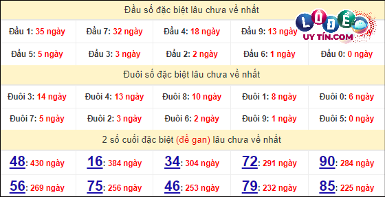 Soi Cầu XSMN 23/4/2024 - Dự Đoán Soi Cầu Xổ Số Miền Trung Thứ 3 8 Thống kê nhanh đài Bạc Liêu ngày 23/4