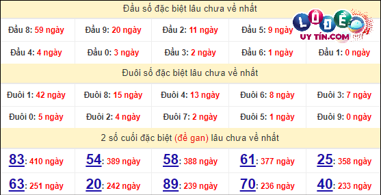 Soi Cầu XSMN 11/4/2024 - Dự Đoán Soi Cầu Xổ Số Miền Nam Thứ 5 8 Thống kê nhanh đài Bình Thuận ngày 11/4