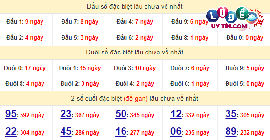 Soi Cầu XSMT 20/4/2024 - Dự Đoán Soi Cầu Xổ Số Miền Trung Thứ 7 8 Thống kê nhanh Đắk Nông ngày 20/4